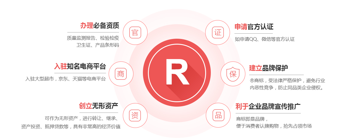 开原商标注册的作用